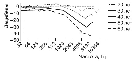 Иллюстрация к книге — Психология взрослости [autogen_ebook_id5.jpg]