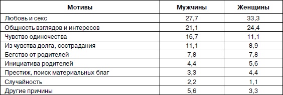 Иллюстрация к книге — Психология взрослости [autogen_ebook_id51.jpg]