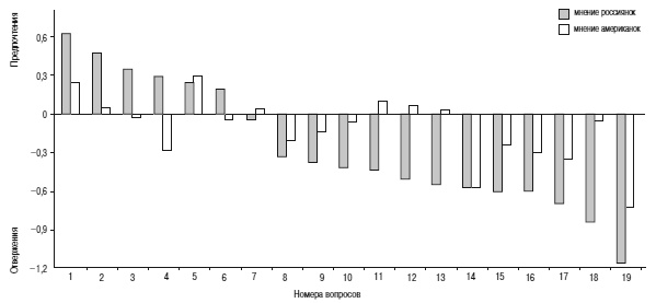 Иллюстрация к книге — Психология взрослости [autogen_ebook_id52.jpg]