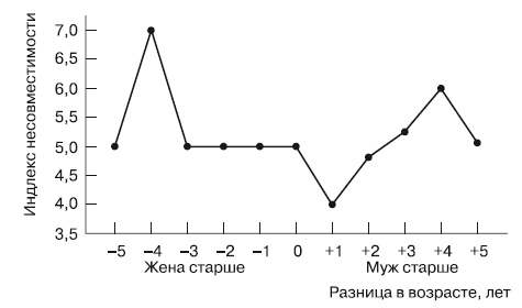 Иллюстрация к книге — Психология взрослости [autogen_ebook_id53.jpg]