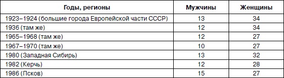 Иллюстрация к книге — Психология взрослости [autogen_ebook_id55.jpg]