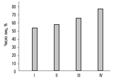 Иллюстрация к книге — Психология взрослости [autogen_ebook_id56.jpg]