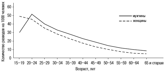 Иллюстрация к книге — Психология взрослости [autogen_ebook_id58.jpg]