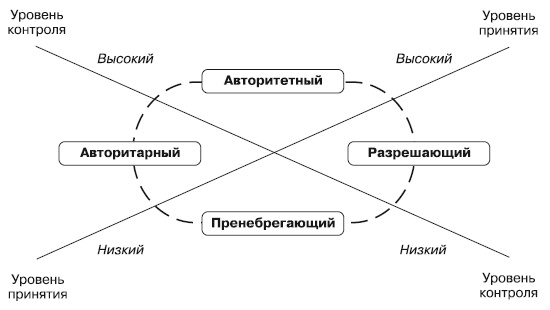 Иллюстрация к книге — Психология взрослости [autogen_ebook_id60.jpg]