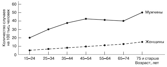 Иллюстрация к книге — Психология взрослости [autogen_ebook_id69.jpg]