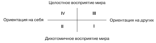 Иллюстрация к книге — Психология взрослости [autogen_ebook_id80.jpg]