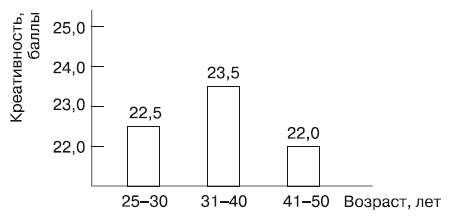 Иллюстрация к книге — Психология взрослости [autogen_ebook_id9.jpg]