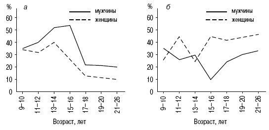 Иллюстрация к книге — Пол и гендер [autogen_ebook_id100.jpg]
