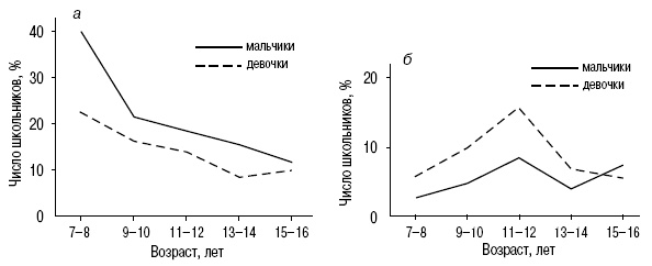 Иллюстрация к книге — Пол и гендер [autogen_ebook_id104.jpg]