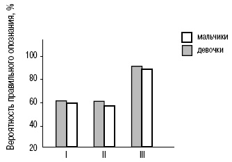Иллюстрация к книге — Пол и гендер [autogen_ebook_id107.jpg]