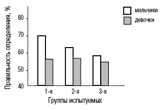 Иллюстрация к книге — Пол и гендер [autogen_ebook_id108.jpg]