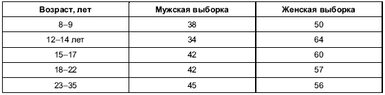 Иллюстрация к книге — Пол и гендер [autogen_ebook_id109.jpg]