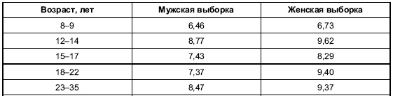 Иллюстрация к книге — Пол и гендер [autogen_ebook_id110.jpg]