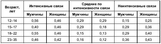 Иллюстрация к книге — Пол и гендер [autogen_ebook_id111.jpg]