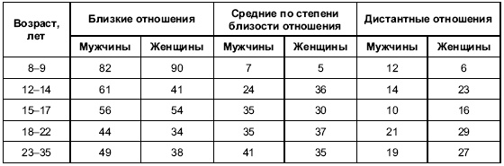 Иллюстрация к книге — Пол и гендер [autogen_ebook_id116.jpg]