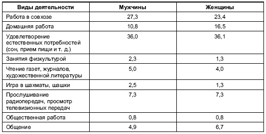 Иллюстрация к книге — Пол и гендер [autogen_ebook_id125.jpg]
