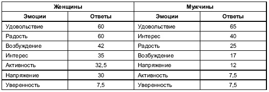 Иллюстрация к книге — Пол и гендер [autogen_ebook_id126.jpg]