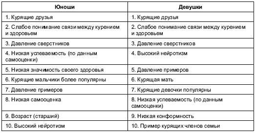 Иллюстрация к книге — Пол и гендер [autogen_ebook_id130.jpg]