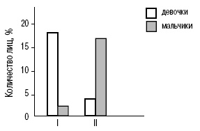 Иллюстрация к книге — Пол и гендер [autogen_ebook_id131.jpg]