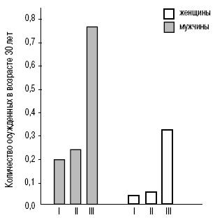 Иллюстрация к книге — Пол и гендер [autogen_ebook_id134.jpg]