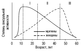 Иллюстрация к книге — Пол и гендер [autogen_ebook_id136.jpg]