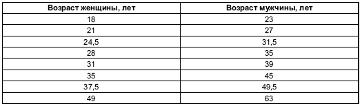 Иллюстрация к книге — Пол и гендер [autogen_ebook_id138.jpg]