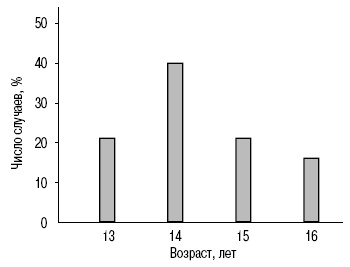 Иллюстрация к книге — Пол и гендер [autogen_ebook_id140.jpg]