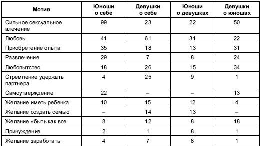 Иллюстрация к книге — Пол и гендер [autogen_ebook_id141.jpg]