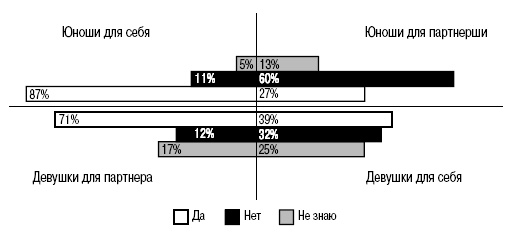 Иллюстрация к книге — Пол и гендер [autogen_ebook_id143.jpg]