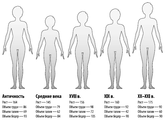 Иллюстрация к книге — Пол и гендер [autogen_ebook_id145.jpg]