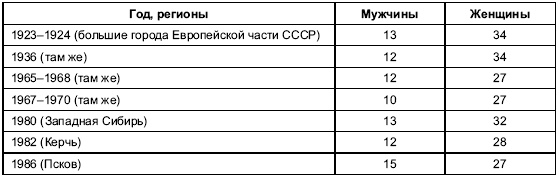 Иллюстрация к книге — Пол и гендер [autogen_ebook_id149.jpg]