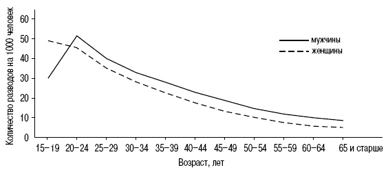 Иллюстрация к книге — Пол и гендер [autogen_ebook_id152.jpg]