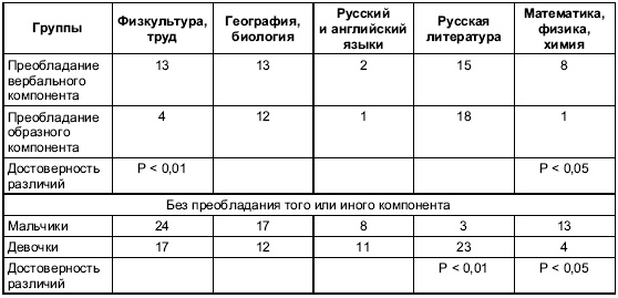 Иллюстрация к книге — Пол и гендер [autogen_ebook_id155.jpg]