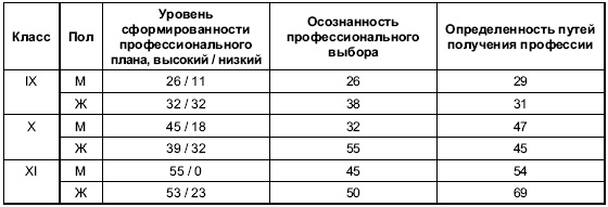 Иллюстрация к книге — Пол и гендер [autogen_ebook_id159.jpg]