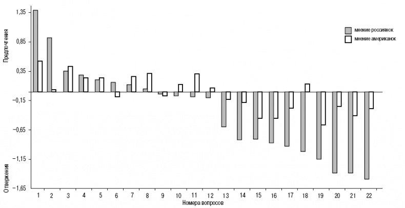 Иллюстрация к книге — Пол и гендер [autogen_ebook_id161.jpg]