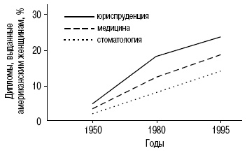 Иллюстрация к книге — Пол и гендер [autogen_ebook_id163.jpg]