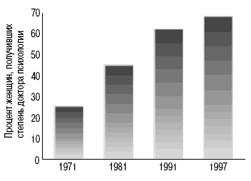 Иллюстрация к книге — Пол и гендер [autogen_ebook_id164.jpg]