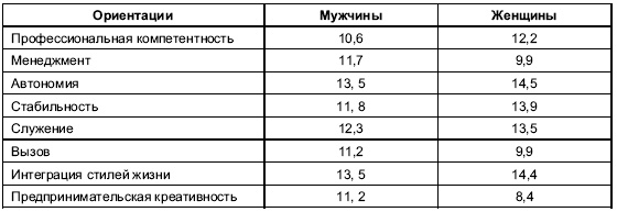 Иллюстрация к книге — Пол и гендер [autogen_ebook_id165.jpg]