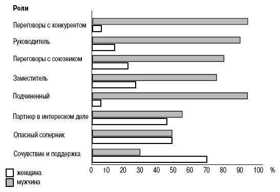 Иллюстрация к книге — Пол и гендер [autogen_ebook_id166.jpg]