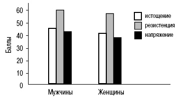 Иллюстрация к книге — Пол и гендер [autogen_ebook_id167.jpg]