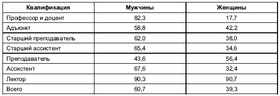 Иллюстрация к книге — Пол и гендер [autogen_ebook_id168.jpg]