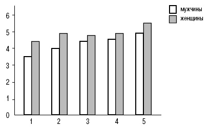 Иллюстрация к книге — Пол и гендер [autogen_ebook_id169.jpg]