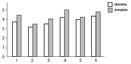 Иллюстрация к книге — Пол и гендер [autogen_ebook_id171.jpg]
