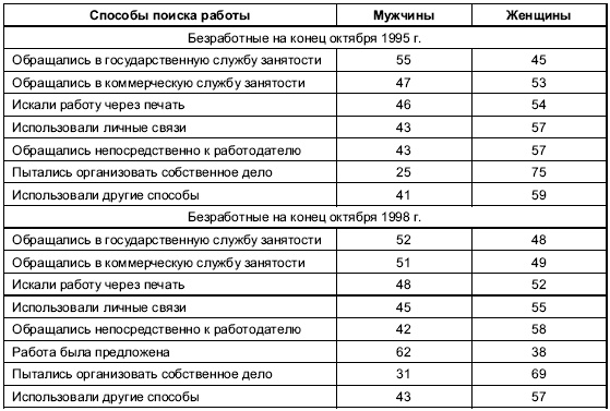 Иллюстрация к книге — Пол и гендер [autogen_ebook_id172.jpg]