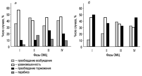 Иллюстрация к книге — Пол и гендер [autogen_ebook_id18.jpg]