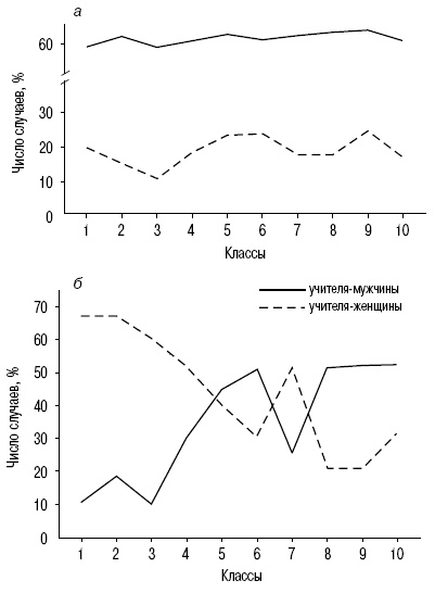 Иллюстрация к книге — Пол и гендер [autogen_ebook_id180.jpg]