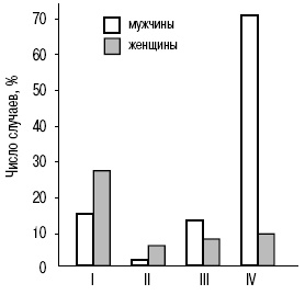 Иллюстрация к книге — Пол и гендер [autogen_ebook_id182.jpg]