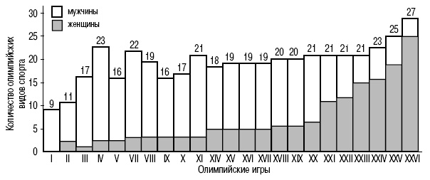 Иллюстрация к книге — Пол и гендер [autogen_ebook_id185.jpg]