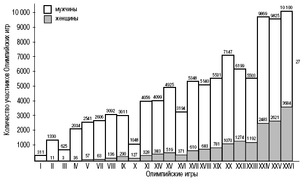 Иллюстрация к книге — Пол и гендер [autogen_ebook_id187.jpg]