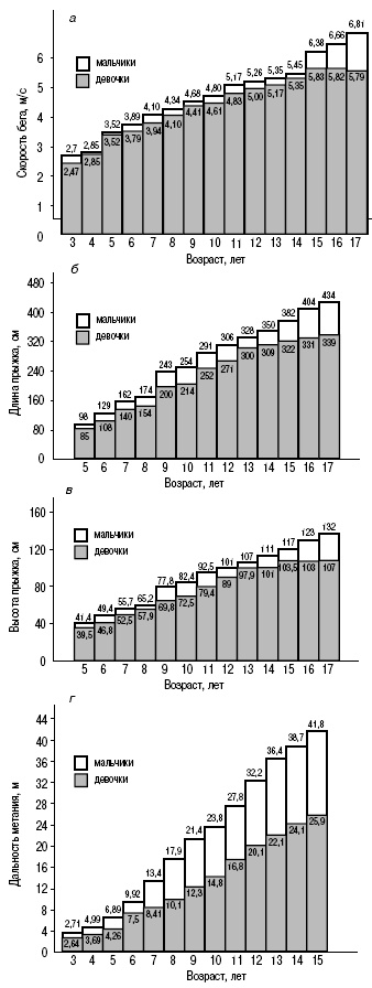 Иллюстрация к книге — Пол и гендер [autogen_ebook_id188.jpg]